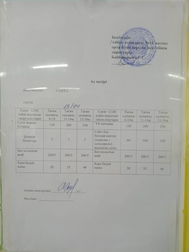 Бүгінгі ас мәзірі